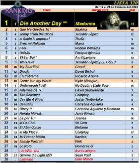 Ranking 320 de 2003